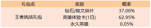 王者荣耀7月9日更新了什么王者荣耀2019年7月9日更新内容