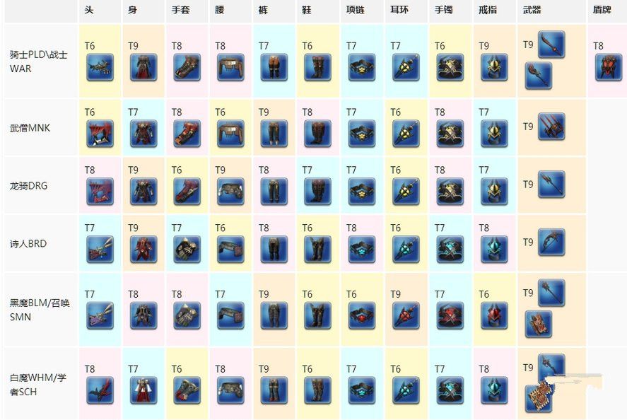 FF14巴哈入侵篇装备材料掉落大全装备强化