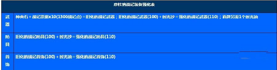 FF14巴哈入侵篇装备材料掉落大全装备强化