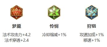 王者荣耀S25赛季墨子最强出装推荐 王者荣耀S25赛季墨子最强出装推荐