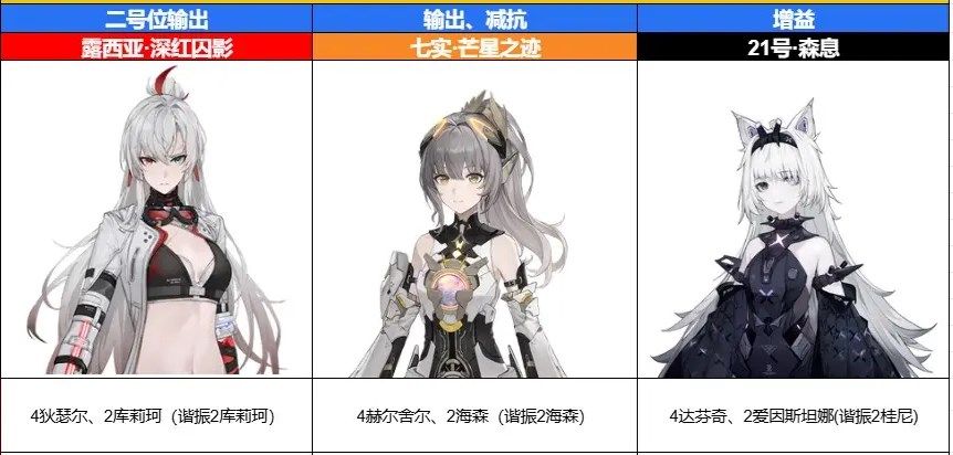 战双帕弥什七实芒星之迹队伍搭配推荐 战双帕弥什七实芒星之迹队伍搭配推荐