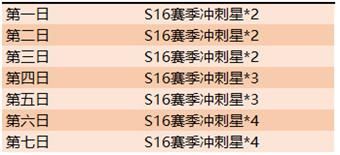 王者荣耀2019国庆活动详情王者荣耀乐享小长假永久皮肤等你拿 王者荣耀2019国庆活动详情王者荣耀乐享小长假永久皮肤等你拿
