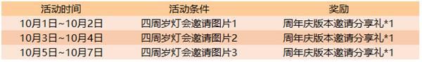 王者荣耀2019国庆活动详情王者荣耀乐享小长假永久皮肤等你拿 王者荣耀2019国庆活动详情王者荣耀乐享小长假永久皮肤等你拿
