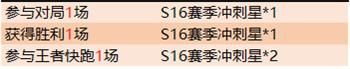王者荣耀2019国庆活动详情王者荣耀乐享小长假永久皮肤等你拿 王者荣耀2019国庆活动详情王者荣耀乐享小长假永久皮肤等你拿