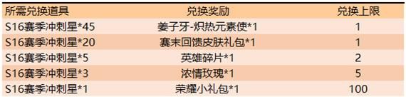 王者荣耀2019国庆活动详情王者荣耀乐享小长假永久皮肤等你拿 王者荣耀2019国庆活动详情王者荣耀乐享小长假永久皮肤等你拿