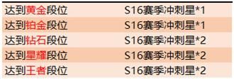 王者荣耀2019国庆活动详情王者荣耀乐享小长假永久皮肤等你拿 王者荣耀2019国庆活动详情王者荣耀乐享小长假永久皮肤等你拿