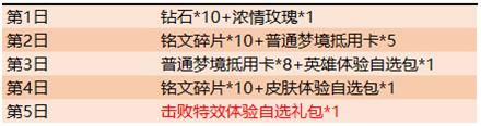 王者荣耀2019国庆活动详情王者荣耀乐享小长假永久皮肤等你拿 王者荣耀2019国庆活动详情王者荣耀乐享小长假永久皮肤等你拿
