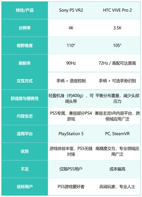 sonyvr2和htcvr哪个好sonyvr2详细评测指南 sonyvr2和htcvr哪个好sonyvr2详细评测指南