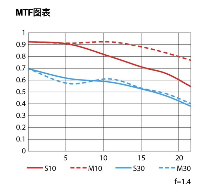 迷失香港,原厂平价镜头尼克尔Z35mmf-1.4实拍评测 迷失香港,原厂平价镜头尼克尔Z35mmf-1.4实拍评测