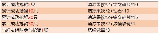 王者荣耀7月16日更新了什么王者荣耀2019年7月16日更新内容 王者荣耀7月16日更新了什么王者荣耀2019年7月16日更新内容