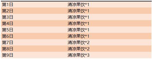 王者荣耀7月16日更新了什么王者荣耀2019年7月16日更新内容 王者荣耀7月16日更新了什么王者荣耀2019年7月16日更新内容