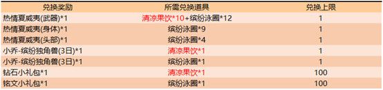 王者荣耀7月16日更新了什么王者荣耀2019年7月16日更新内容 王者荣耀7月16日更新了什么王者荣耀2019年7月16日更新内容