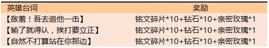 王者荣耀7月16日更新了什么王者荣耀2019年7月16日更新内容 王者荣耀7月16日更新了什么王者荣耀2019年7月16日更新内容