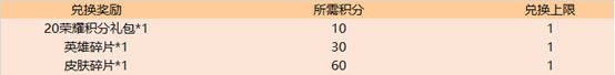 王者荣耀7月16日更新了什么王者荣耀2019年7月16日更新内容 王者荣耀7月16日更新了什么王者荣耀2019年7月16日更新内容