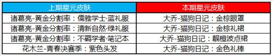 王者荣耀7月16日更新了什么王者荣耀2019年7月16日更新内容 王者荣耀7月16日更新了什么王者荣耀2019年7月16日更新内容