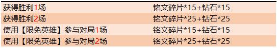 王者荣耀7月16日更新了什么王者荣耀2019年7月16日更新内容 王者荣耀7月16日更新了什么王者荣耀2019年7月16日更新内容