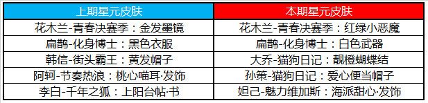 王者荣耀7月16日更新了什么王者荣耀2019年7月16日更新内容 王者荣耀7月16日更新了什么王者荣耀2019年7月16日更新内容