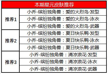 王者荣耀7月16日更新了什么王者荣耀2019年7月16日更新内容 王者荣耀7月16日更新了什么王者荣耀2019年7月16日更新内容