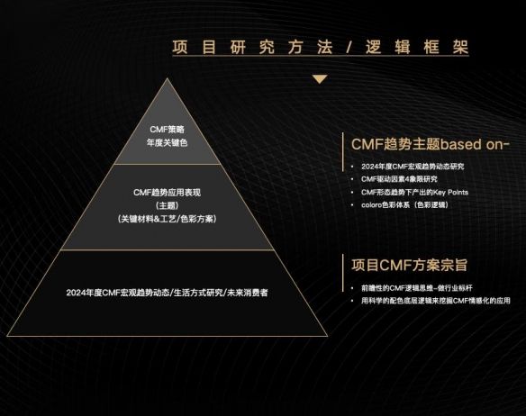 COLORO联合寻材问料发布2025CMF流行趋势白皮书 COLORO联合寻材问料发布2025CMF流行趋势白皮书