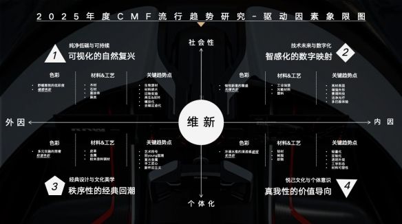 COLORO联合寻材问料发布2025CMF流行趋势白皮书 COLORO联合寻材问料发布2025CMF流行趋势白皮书