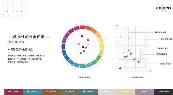COLORO联合寻材问料发布2025CMF流行趋势白皮书 COLORO联合寻材问料发布2025CMF流行趋势白皮书