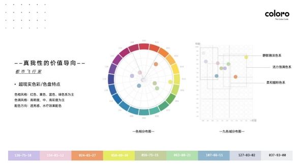 COLORO联合寻材问料发布2025CMF流行趋势白皮书 COLORO联合寻材问料发布2025CMF流行趋势白皮书