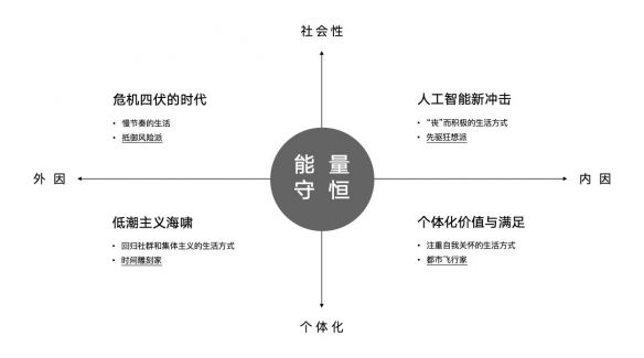 COLORO联合寻材问料发布2025CMF流行趋势白皮书 COLORO联合寻材问料发布2025CMF流行趋势白皮书
