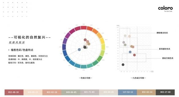 COLORO联合寻材问料发布2025CMF流行趋势白皮书 COLORO联合寻材问料发布2025CMF流行趋势白皮书