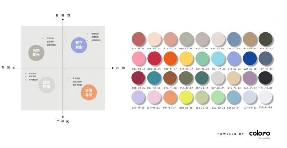 COLORO联合寻材问料发布2025CMF流行趋势白皮书 COLORO联合寻材问料发布2025CMF流行趋势白皮书