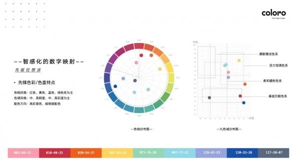 COLORO联合寻材问料发布2025CMF流行趋势白皮书 COLORO联合寻材问料发布2025CMF流行趋势白皮书
