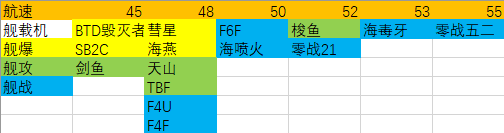 碧蓝航线新版防空怎么计算新版防空计算分析 碧蓝航线新版防空怎么计算新版防空计算分析