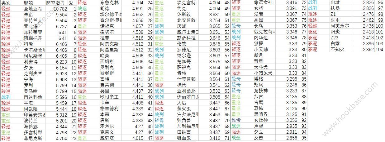 碧蓝航线新版防空怎么计算新版防空计算分析 碧蓝航线新版防空怎么计算新版防空计算分析