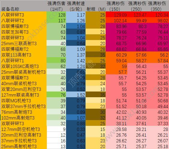 碧蓝航线新版防空怎么计算新版防空计算分析 碧蓝航线新版防空怎么计算新版防空计算分析