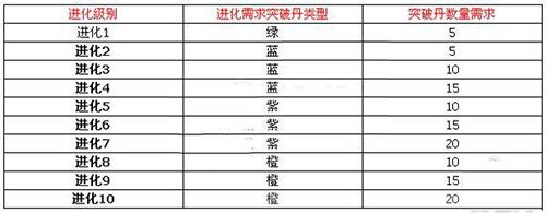 太极熊猫武神怎么突破武神突破材料等级作用一览 太极熊猫武神怎么突破武神突破材料等级作用一览