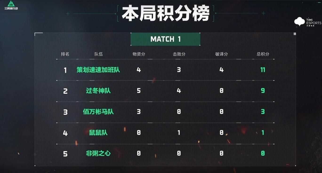 三角洲行动搜打撤呗第一期,克隆人大乱斗 三角洲行动搜打撤呗第一期,克隆人大乱斗