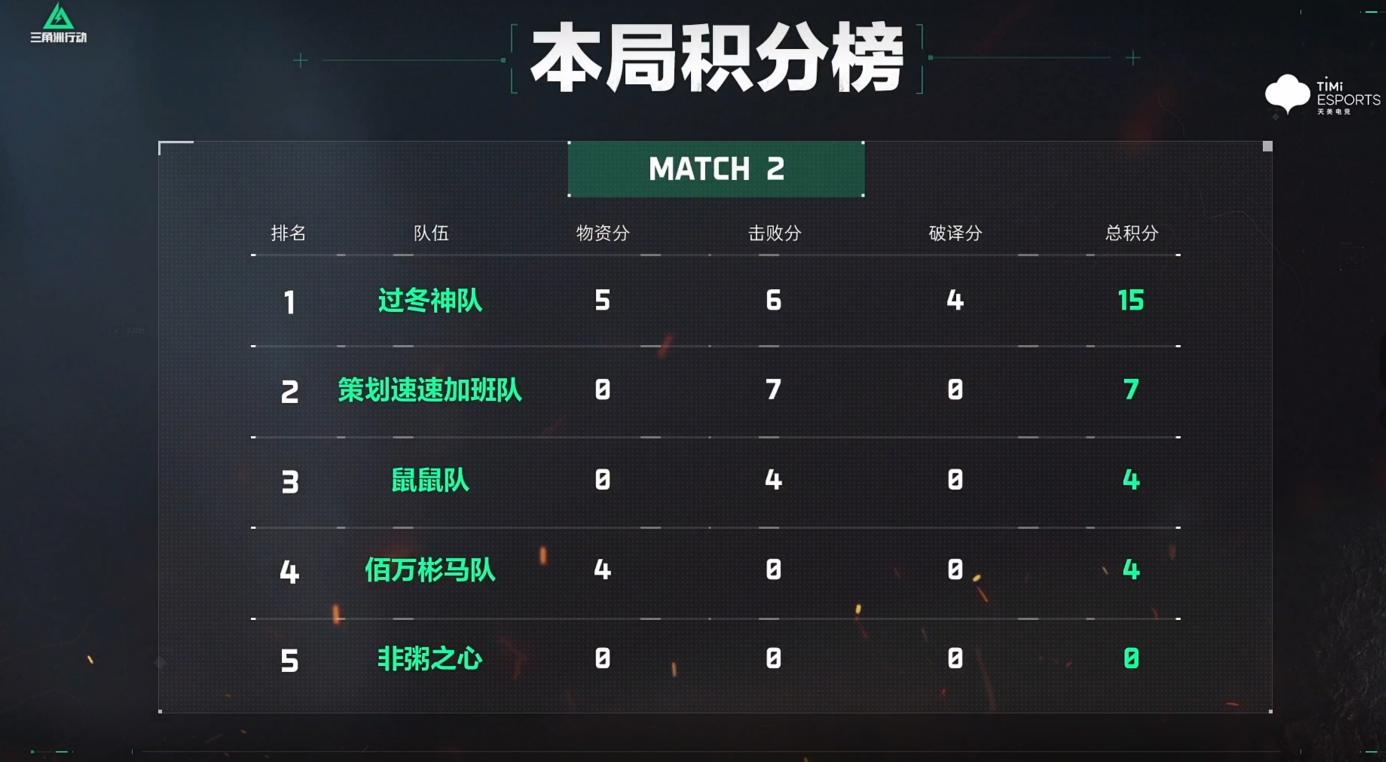 三角洲行动搜打撤呗第一期,克隆人大乱斗 三角洲行动搜打撤呗第一期,克隆人大乱斗