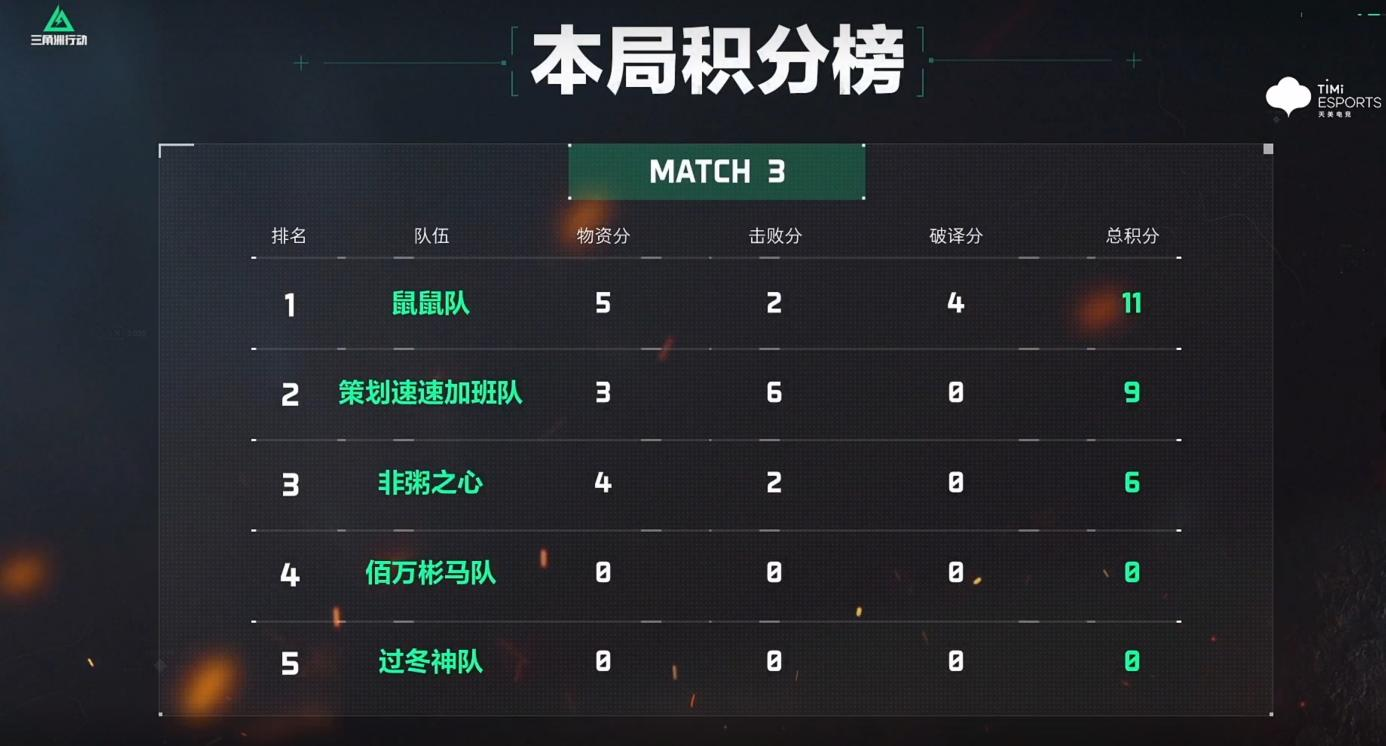 三角洲行动搜打撤呗第一期,克隆人大乱斗 三角洲行动搜打撤呗第一期,克隆人大乱斗