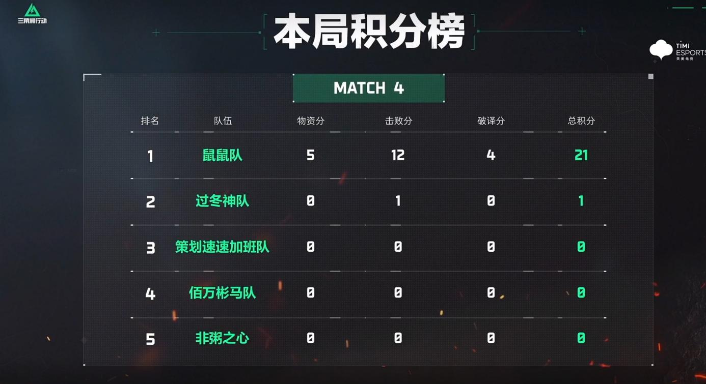 三角洲行动搜打撤呗第一期,克隆人大乱斗 三角洲行动搜打撤呗第一期,克隆人大乱斗
