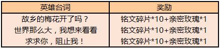 王者荣耀猜英雄台词完成对局得好礼答案是什么猜英雄台词完成对局得好礼答案汇总 王者荣耀猜英雄台词完成对局得好礼答案是什么猜英雄台词完成对局得好礼答案汇总