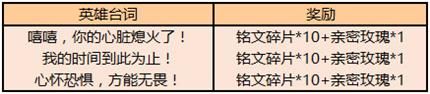 王者荣耀猜英雄台词完成对局得好礼答案是什么猜英雄台词完成对局得好礼答案汇总 王者荣耀猜英雄台词完成对局得好礼答案是什么猜英雄台词完成对局得好礼答案汇总