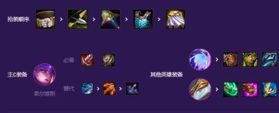 金铲铲之战S8机甲怪兽九五用什么羁绊阵容搭配 金铲铲之战S8机甲怪兽九五用什么羁绊阵容搭配