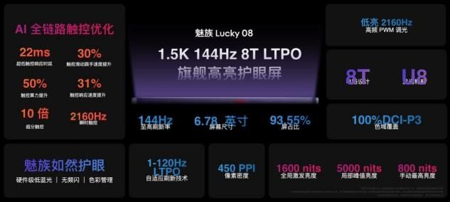 星纪魅族举办AI生态发布会,AI手机、智能穿戴设备登场 星纪魅族举办AI生态发布会,AI手机、智能穿戴设备登场