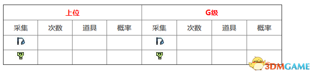怪物猎人XX回归地图密林采集密林采集地图列表一览