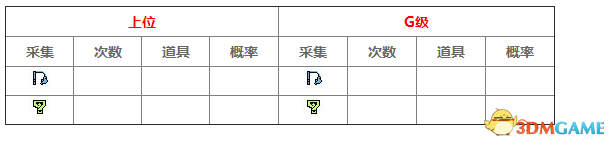 怪物猎人XX回归地图密林采集密林采集地图列表一览