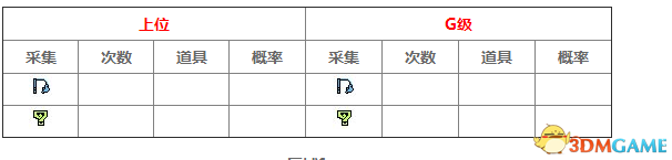 怪物猎人XX回归地图密林采集密林采集地图列表一览