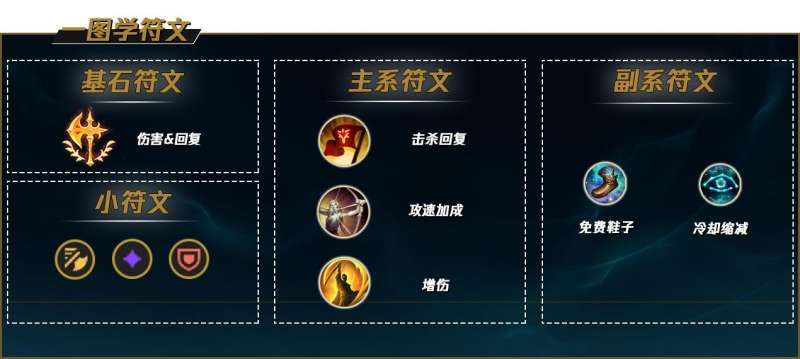 英雄联盟盲僧符文怎么点 英雄联盟盲僧符文怎么点