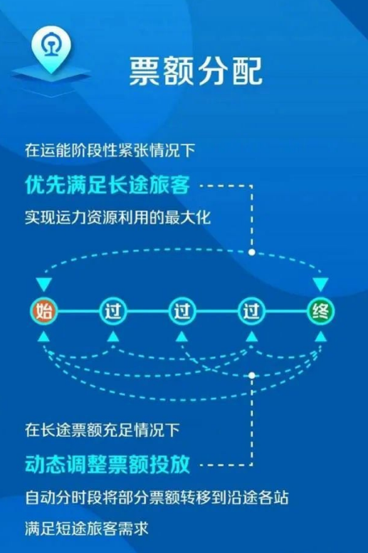 12306买票是先到先得吗 12306买票是先到先得吗