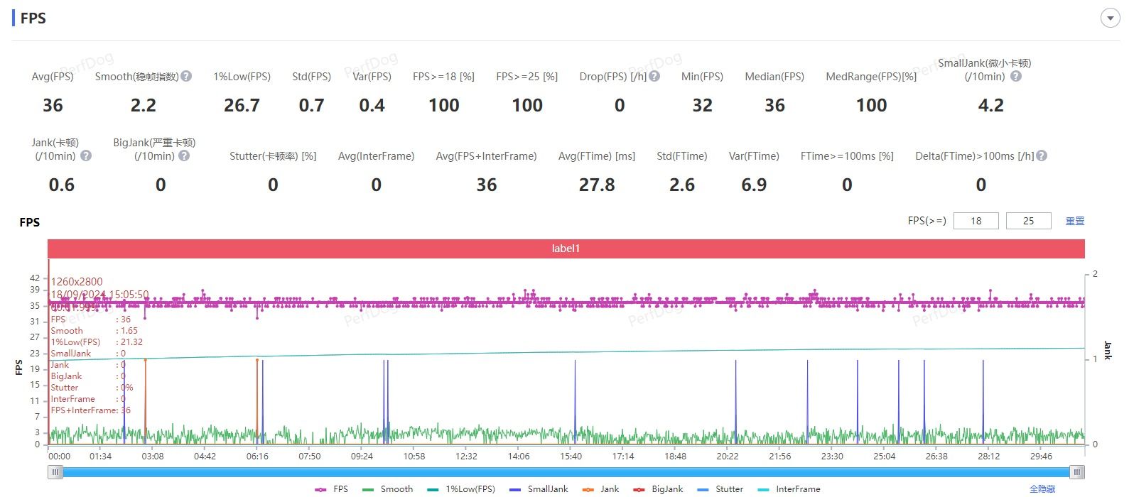 iQOOZ9Turbo+评测:两天一充的天玑9300+旗舰,还能这么轻薄 iQOOZ9Turbo+评测:两天一充的天玑9300+旗舰,还能这么轻薄