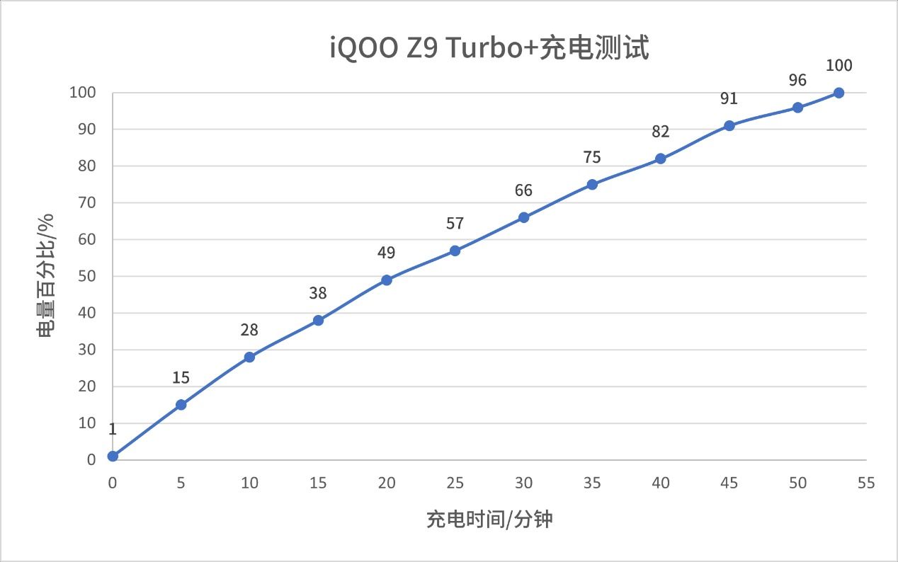 iQOOZ9Turbo+评测:两天一充的天玑9300+旗舰,还能这么轻薄 iQOOZ9Turbo+评测:两天一充的天玑9300+旗舰,还能这么轻薄