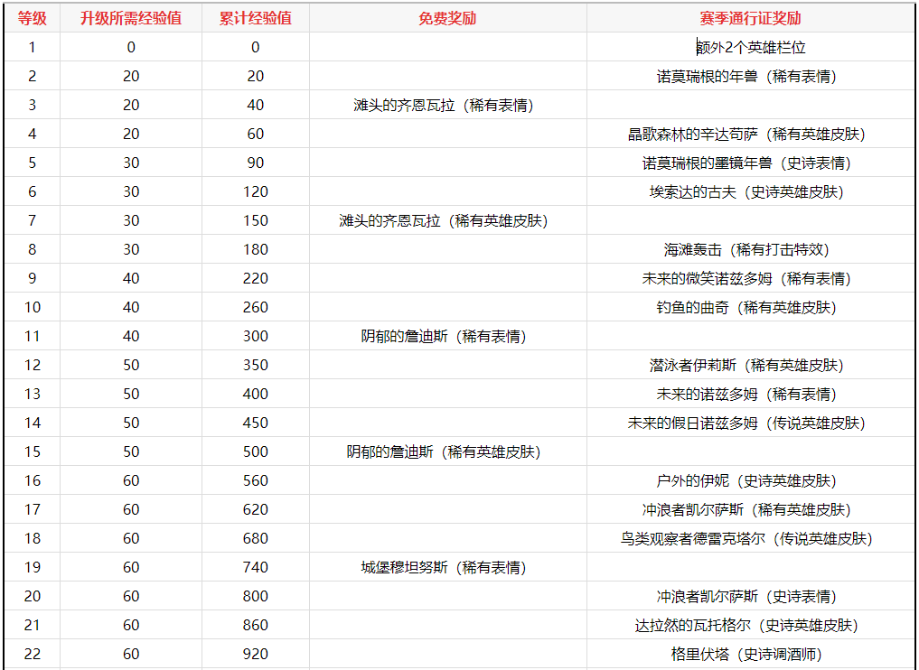 炉石传说酒馆战棋第8赛季新机制饰品有什么用 炉石传说酒馆战棋第8赛季新机制饰品有什么用